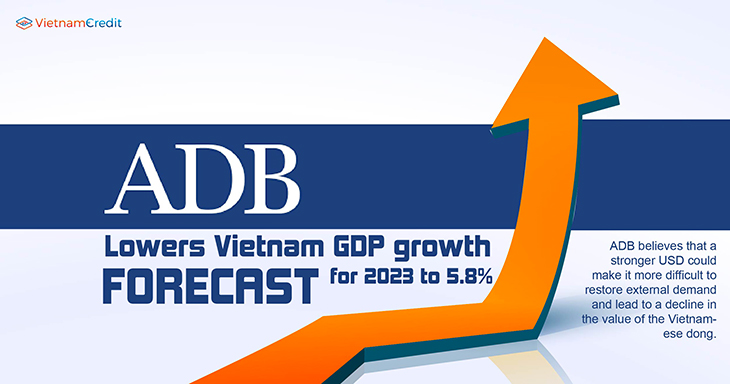 ADB lowers Vietnam GDP growth forecast for 2023 to 5.8%