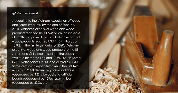 Vietnam's timber industry facing slow growth