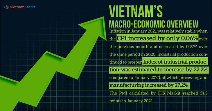 Vietnam’s macro-economic overview