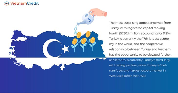 Vietnam Turkey cooperative relationship chance to elevate further