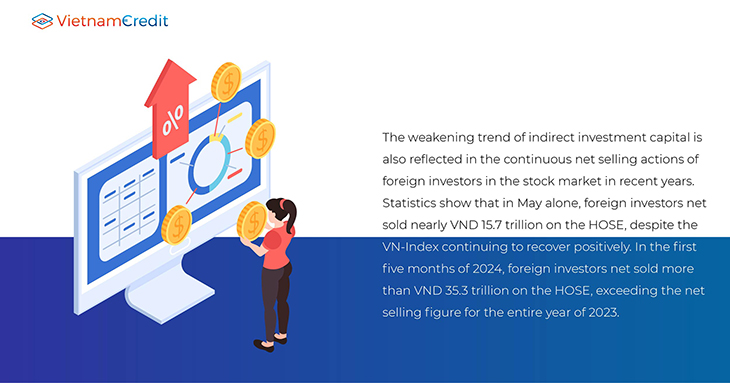 weaking trend of indirect investment capital