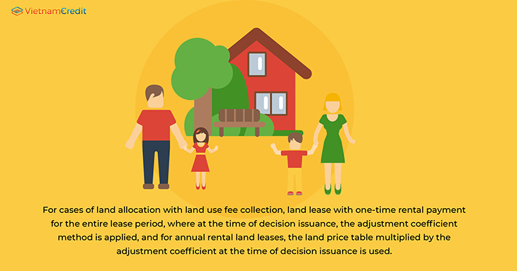 adjustment coefficient method Vietnam new land price decree