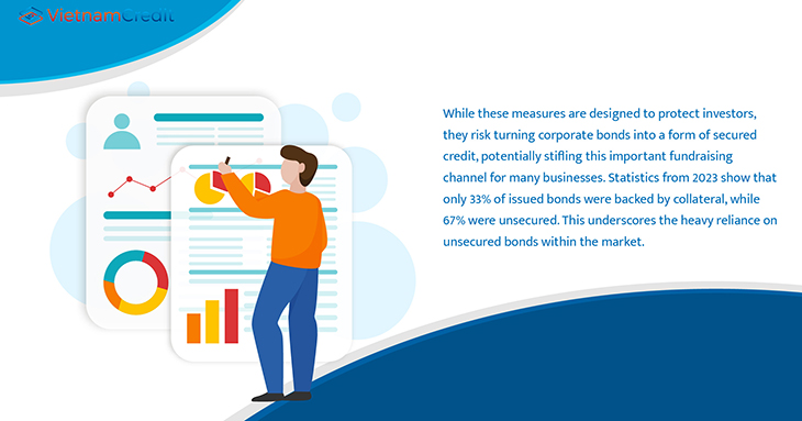 risk turning corporate bonds into a form of secured credit