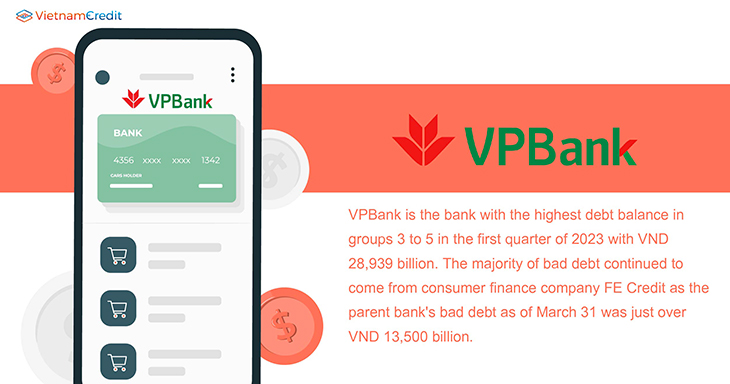 Vietnamcredit VPBank