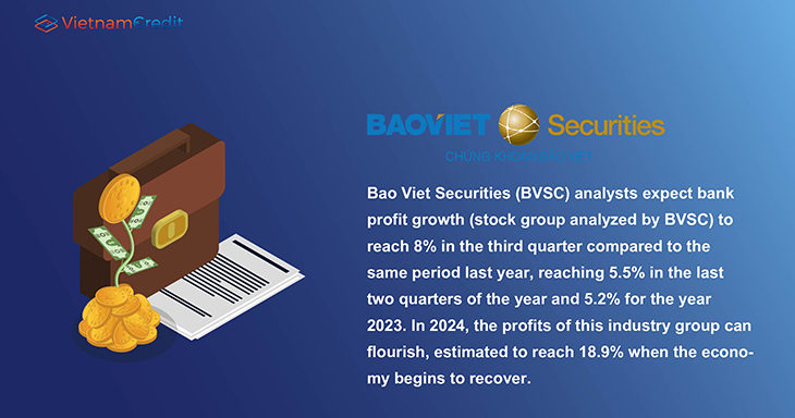Bao Viet Securities