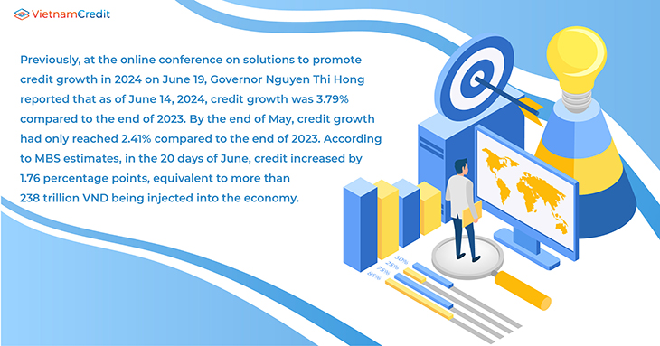 Vietnam banks credit growth was 3.79% by June 14th 2024