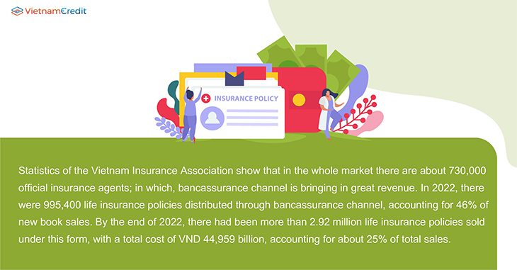 Vietnamcredit Vietnam Insurance Association