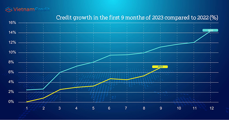 Credit growth 