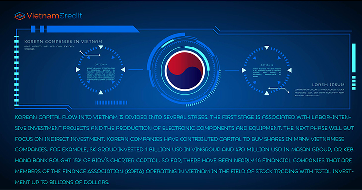 How Many Korean Companies Are There In Vietnam 