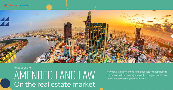 Impact of the amended Land Law on the real estate market