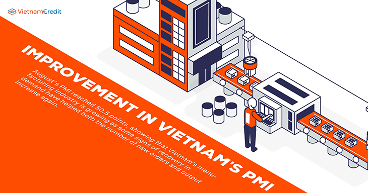 Improvement in Vietnam’s PMI 