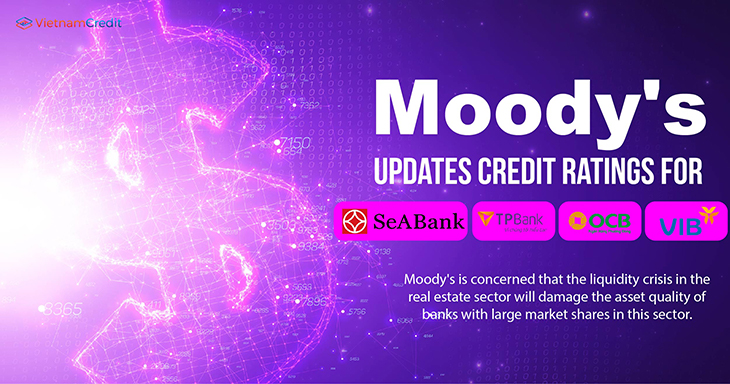 Moody's updates credit ratings for VIB, OCB, TPBank and SeABank