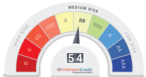 Credit Ratings in Vietnam