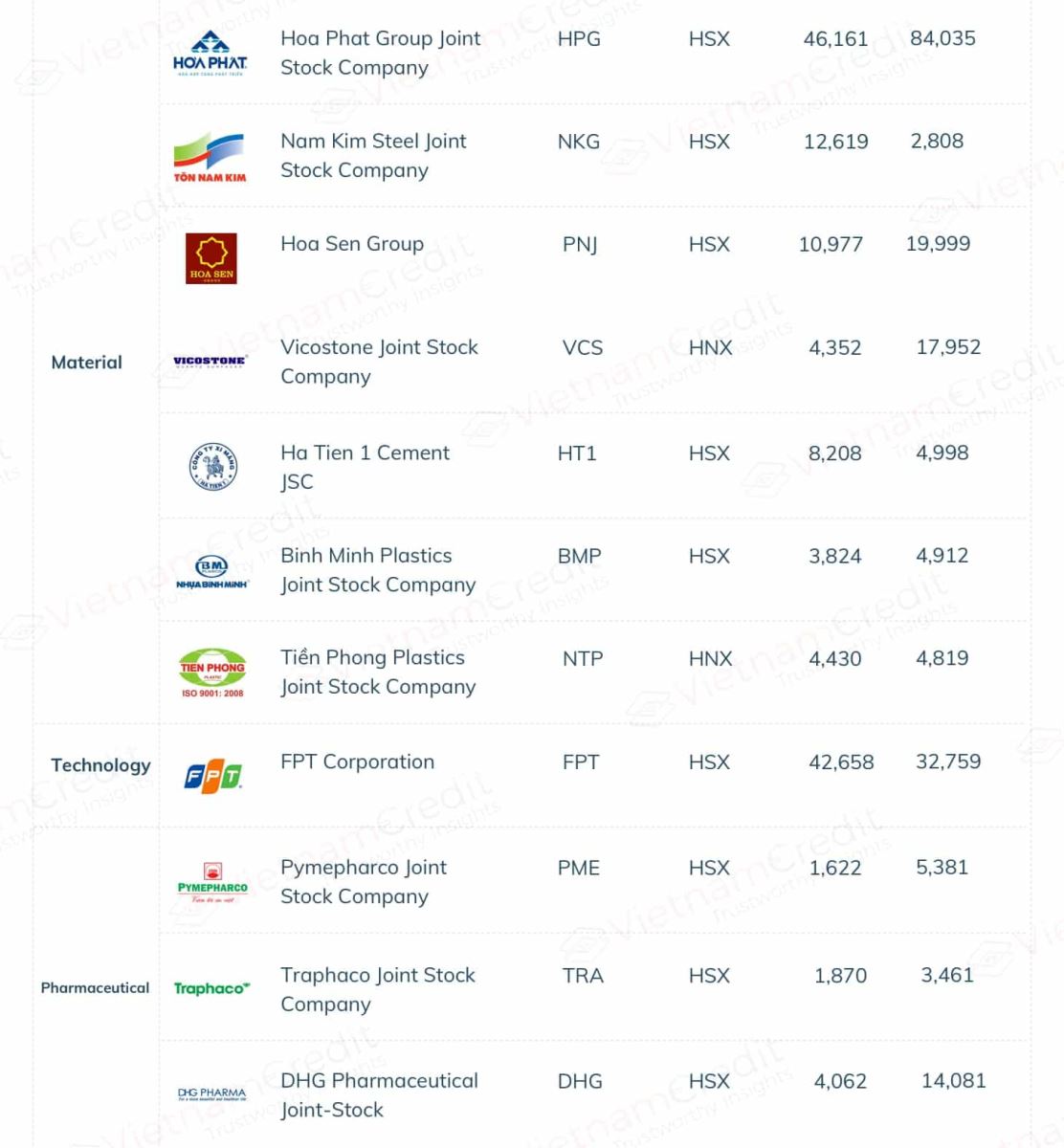 TOP 50 LISTED COMPANIES IN 2018 (BY FORBES VIETNAM)_2