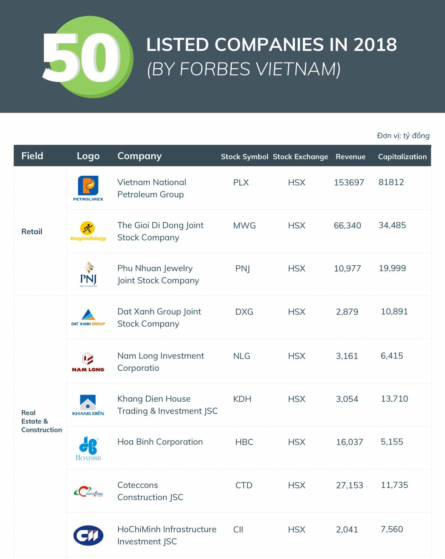 TOP 50 LISTED COMPANIES IN 2018 (BY FORBES VIETNAM)