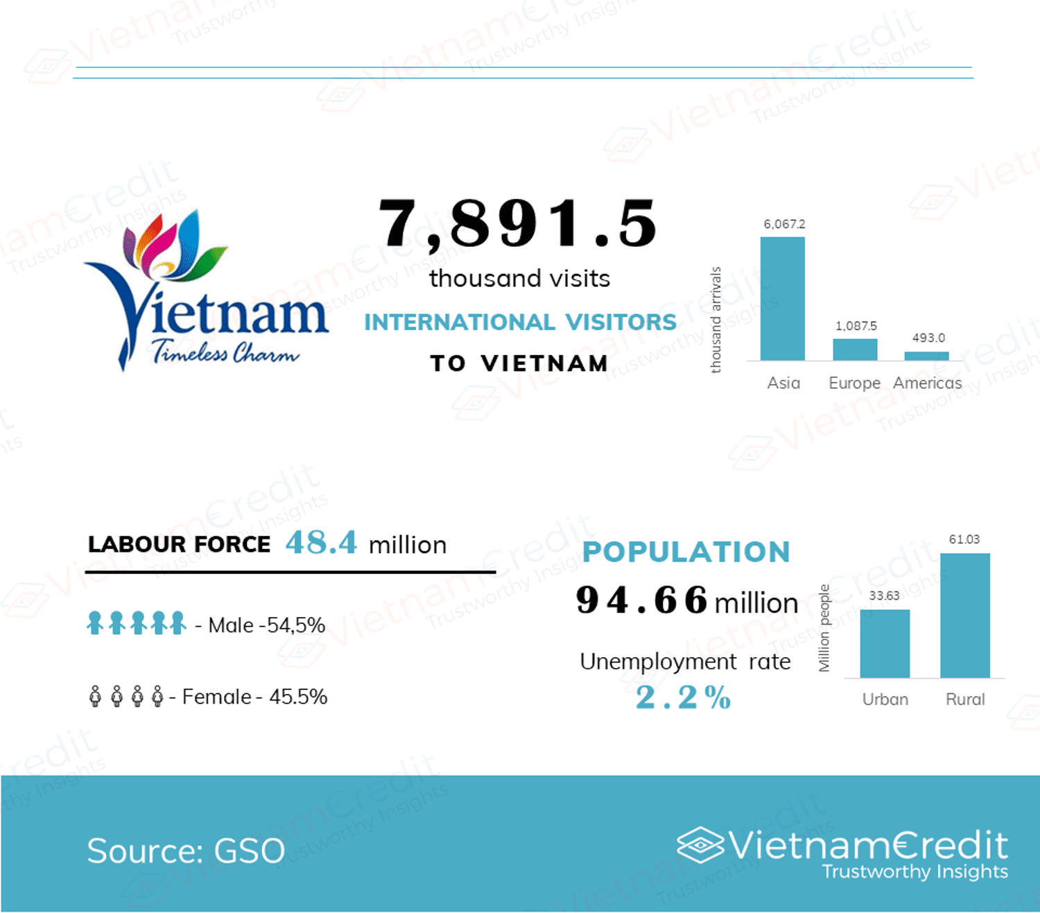 INFOGRAPHIC: VIETNAM ECONOMY IN THE FIRST HALF OF 2018 3