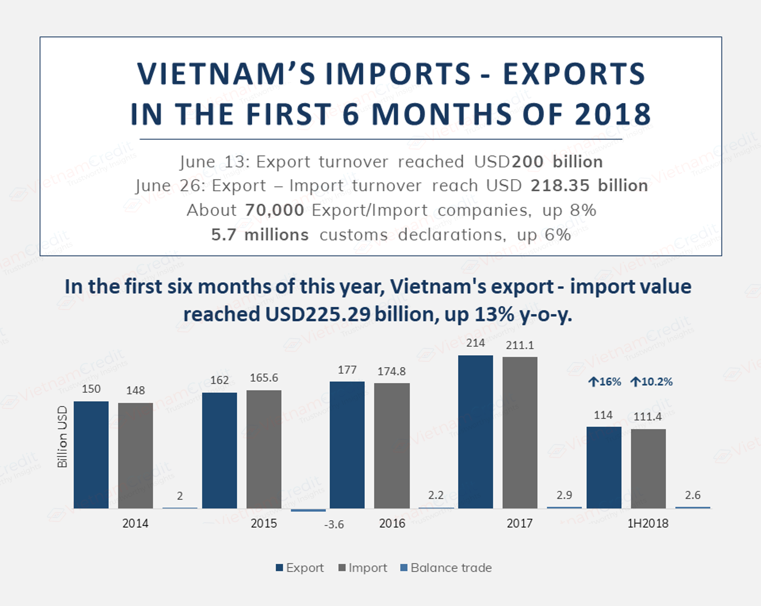 vietnam imports and exports 2018