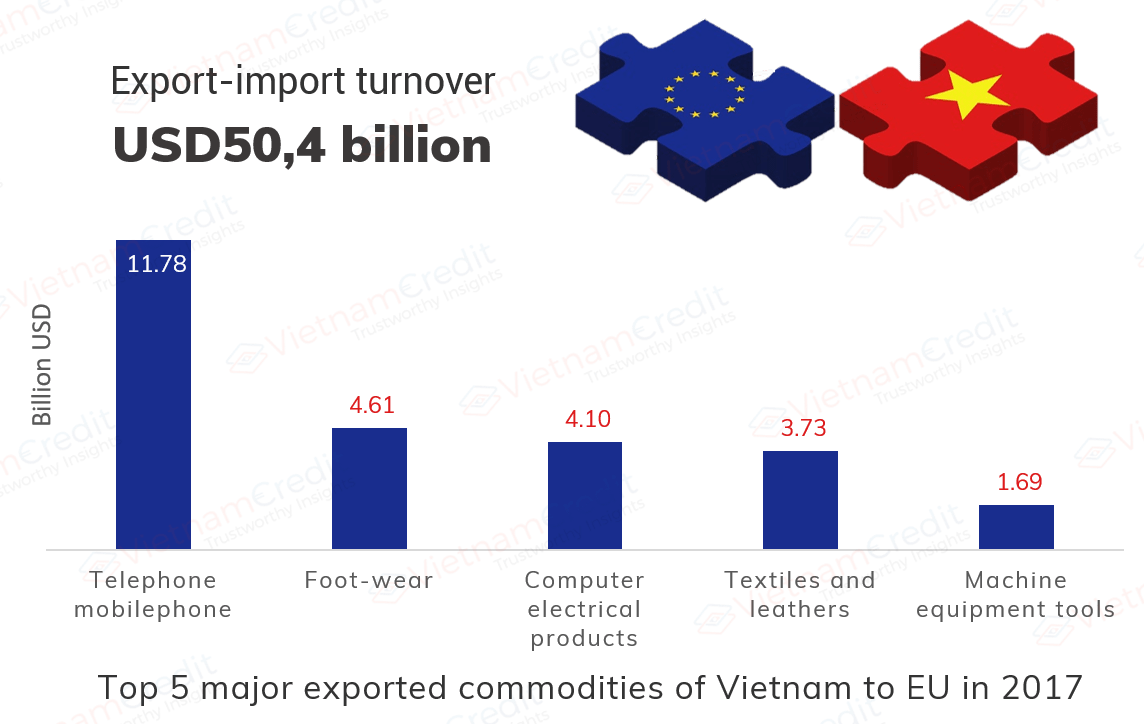 Vietnam - EU FTA: Legal review finished