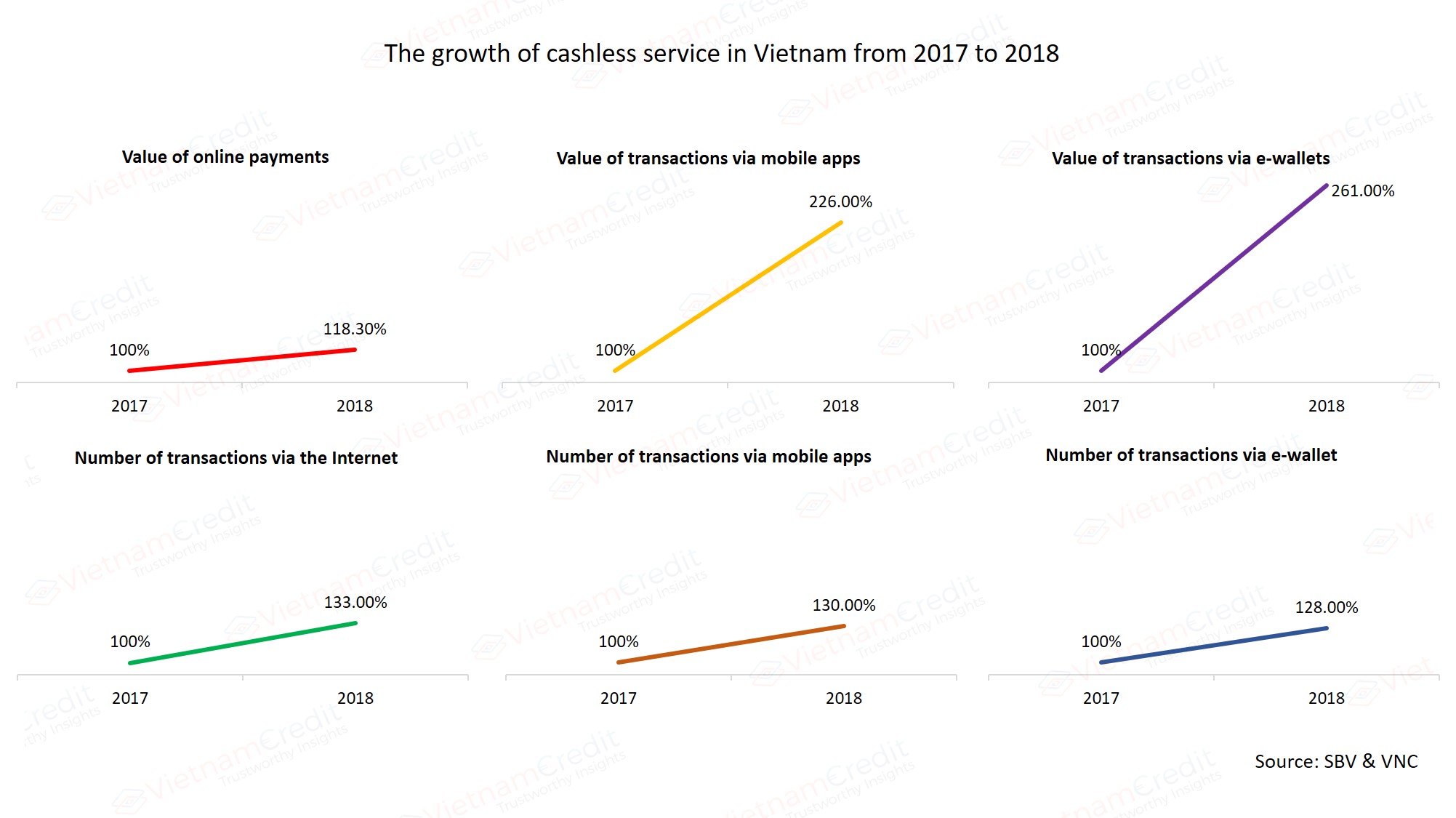CASHLESS SERVICE IN VIETNAM EXPERIENCED A REMARKABLE GROWTH THIS YEAR