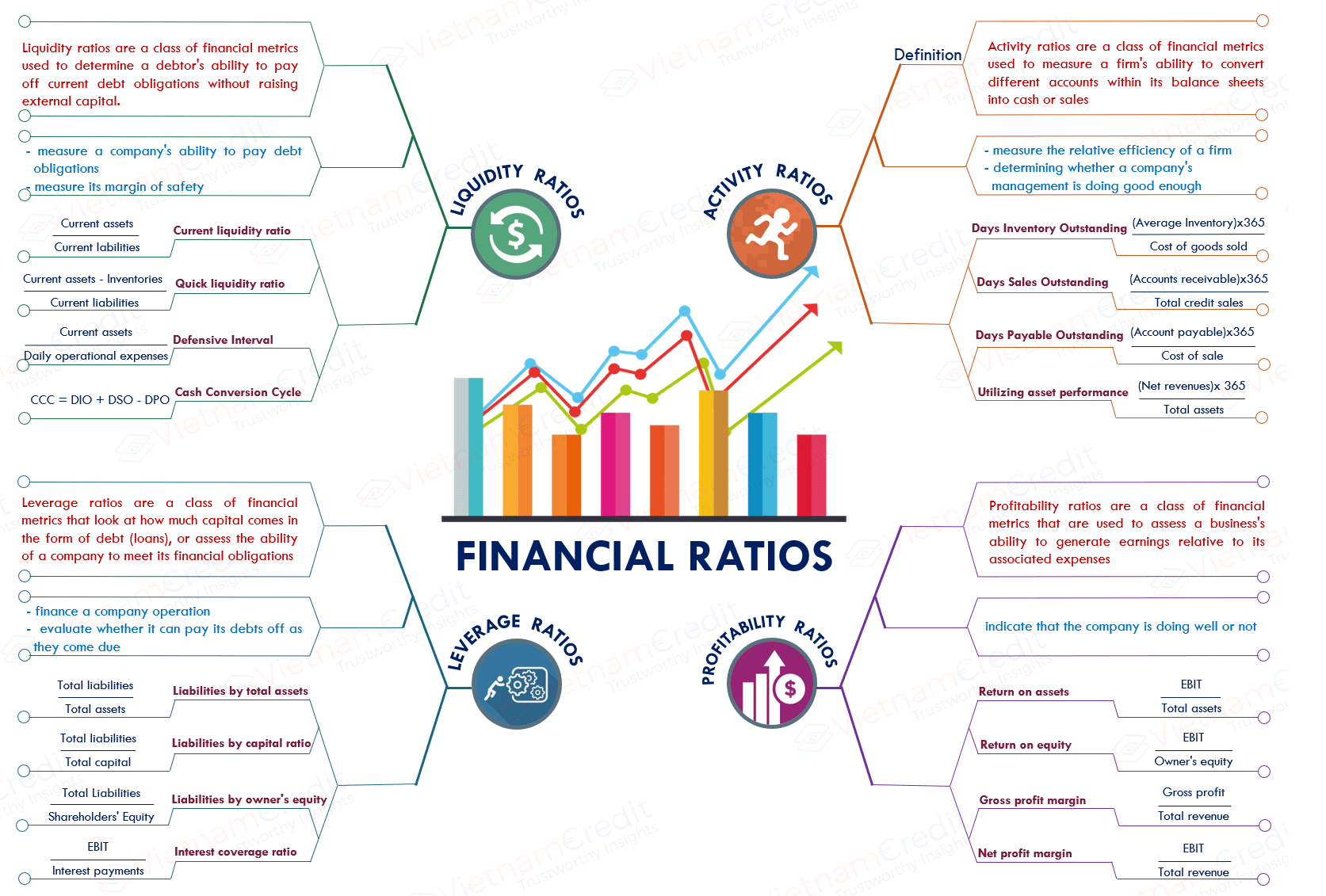 company-financial-ratios-the-key-to-strengthen-your-decision-part-1