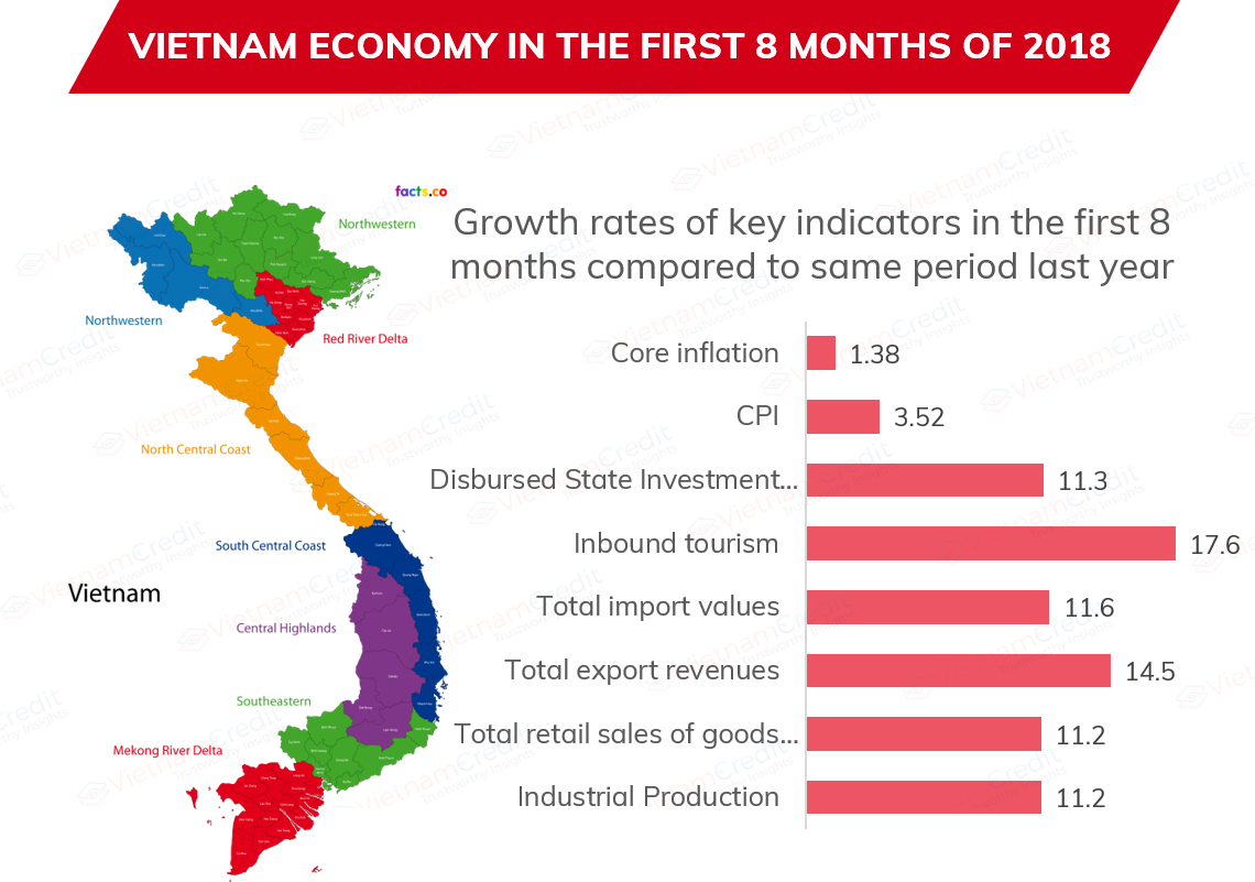 INFOGRAPHIC: VIETNAM ECONOMY IN THE FIRST 8 MONTHS OF 2018