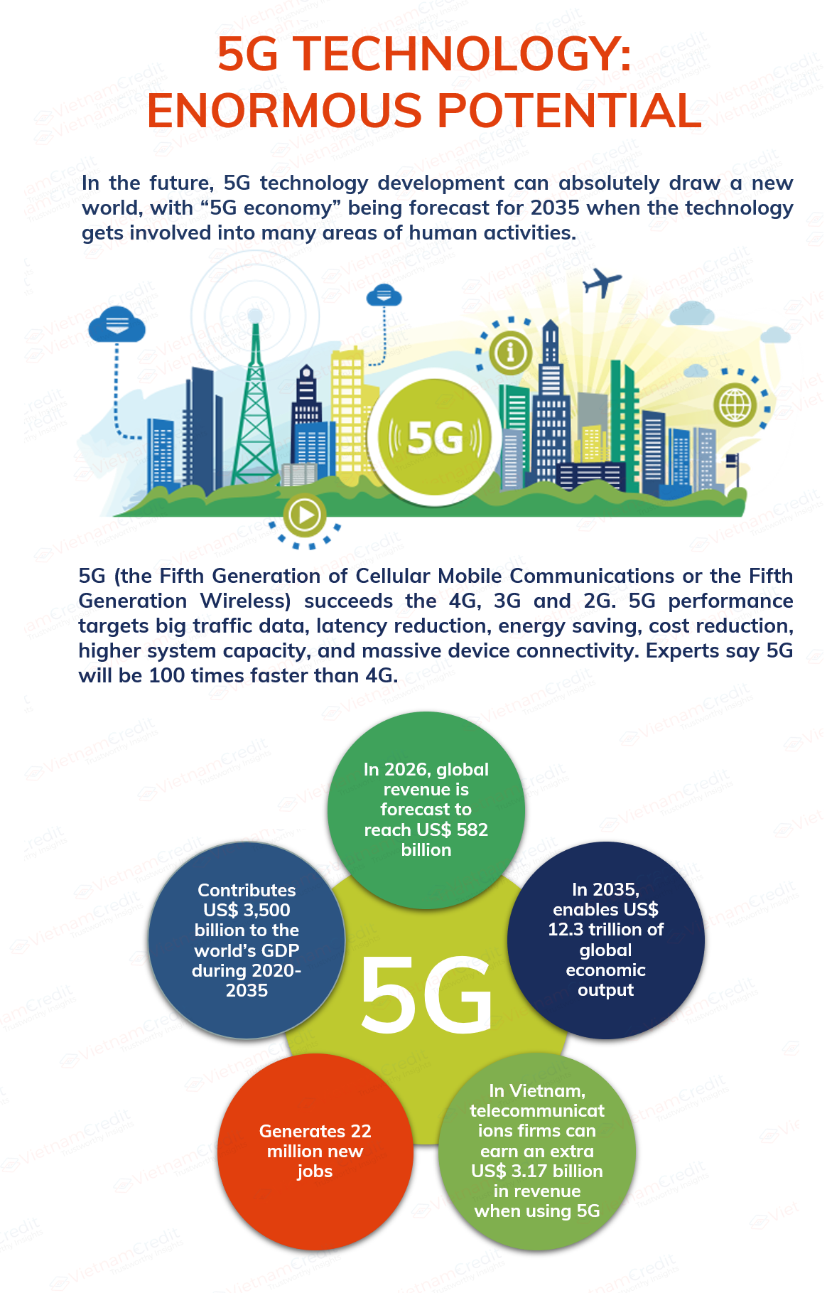 essay on 5g technology and its impact
