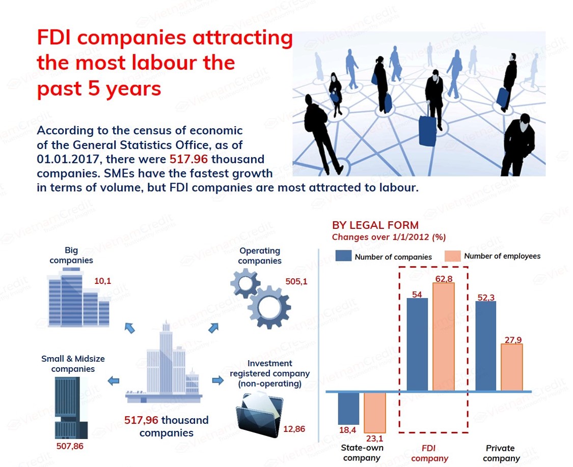 [INFORGRAPHIC] FDI companies attracting the most labour the  past 5 years