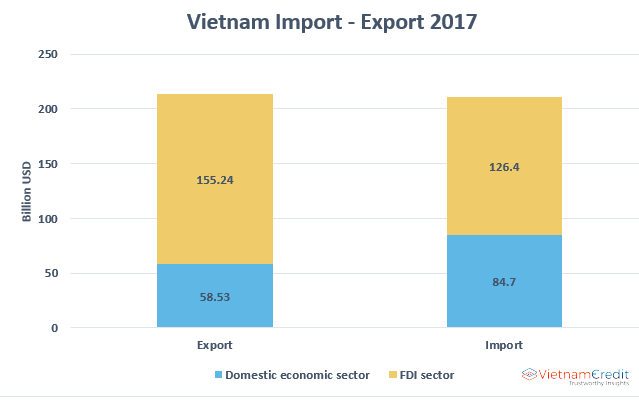 vietnam economy 2017 6