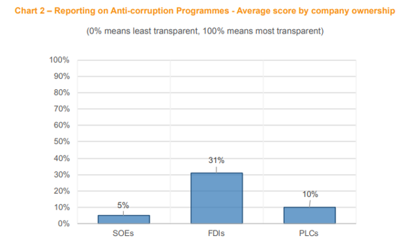 Reporting on Anti-corruption Programmes