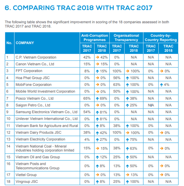 Comparing with TRAC 2017 Report  