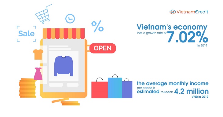 Is Vietnam really a promising land for retailers?