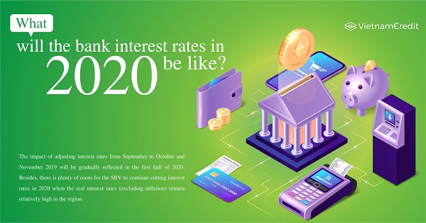 What will the bank interest rates in 2020 be like?
