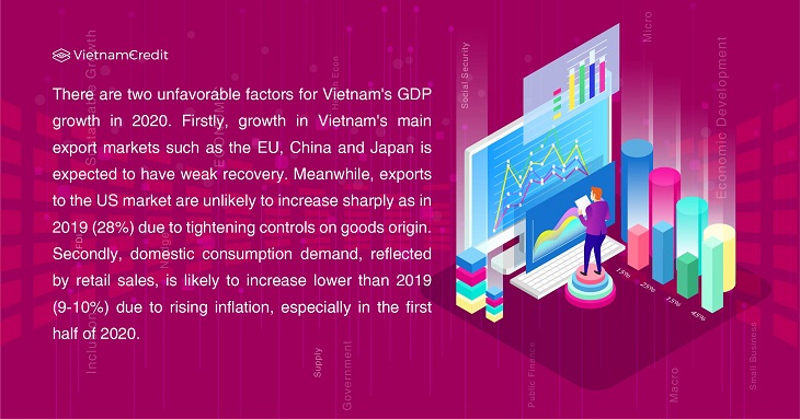 Vietnam’s macroeconomics