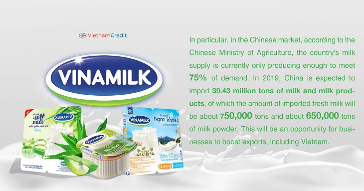 Entering China’s market through yogurt