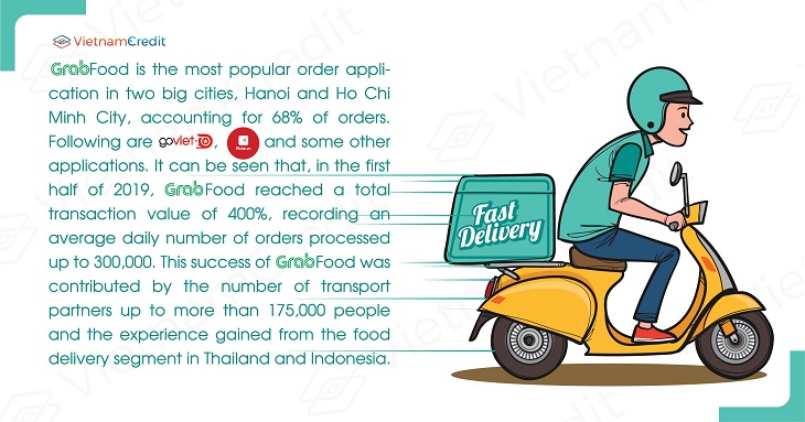 Overview of Vietnam’s food delivery market