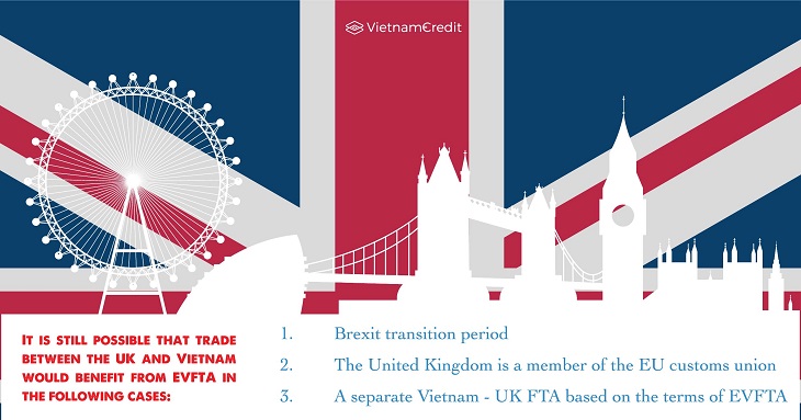 3 scenarios on UK-Vietnam trade relations with Brexit and EVFTA