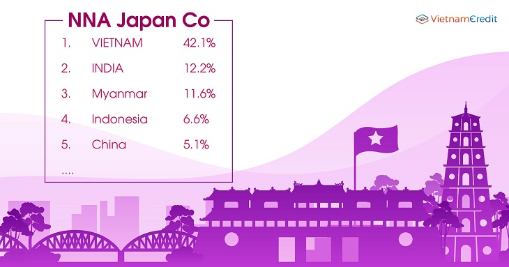 Vietnam is the most promising destination for Japanese companies