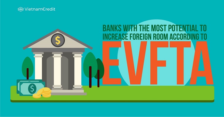 Banks with the most potential to increase foreign room according to EVFTA