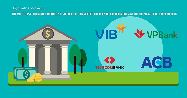 Banks with the most potential to increase foreign room according to EVFTA