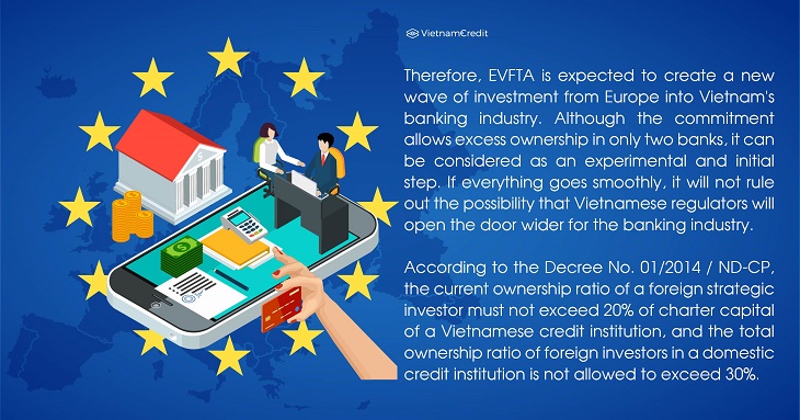 Opportunities for European investors in Vietnamese banks