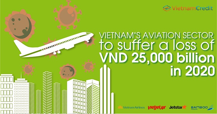 Vietnam’s aviation sector to suffer a loss of VND 25,000 billion in 2020