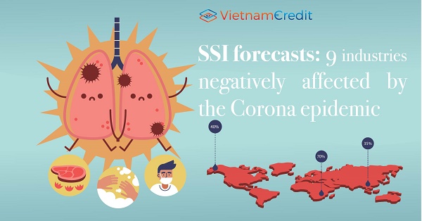 SSI forecasts 9 industries negatively affected by the Corona epidemic