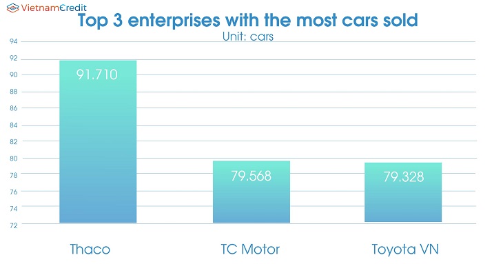 Top 5 most popular car brands in Vietnam 2