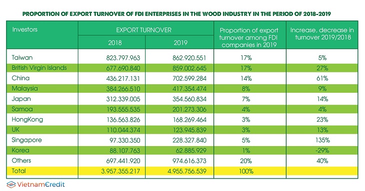 Vietnam’s wood export: a dim future