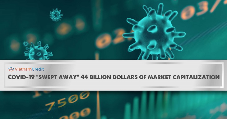 Covid-19 swept away 44 billion dollars of market capitalization