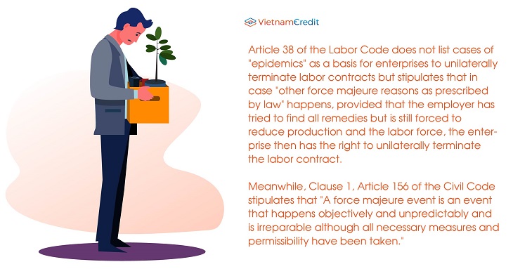 Facing difficulties due to Covid-19, do enterprises have the right to terminate labor contracts?