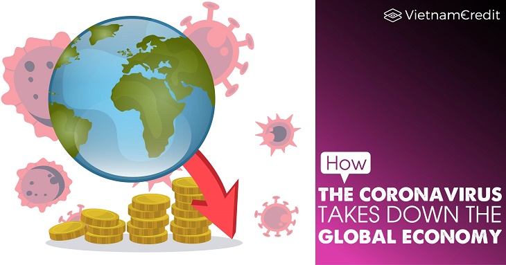 How the coronavirus takes down the global economy