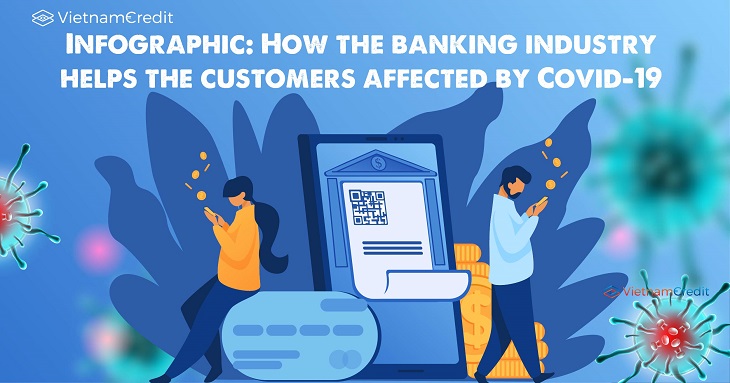 Infographic: How the banking industry helps the customers affected by Covid-19