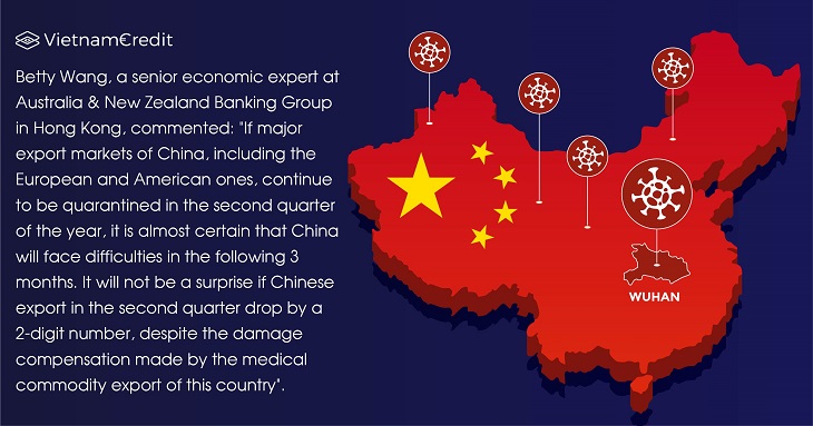 It will take China a long time to recover its trade after COVID-19