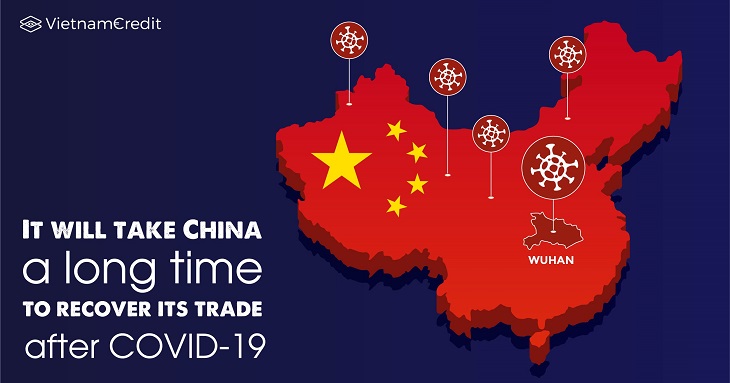 It will take China a long time to recover its trade after COVID-19